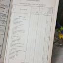 Über 100 Jahre altes Buchführungsbuch ~ 1909 / 1910 ~ gebundene Ausgabe ~ handgeschrieben ~ Vintage Deko ~ hx3234b1